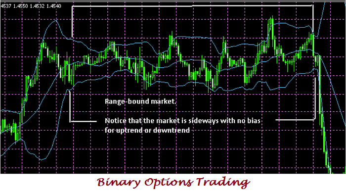 how to use binary option auto trading